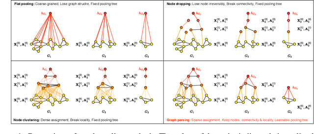 Figure 1 for Graph Parsing Networks