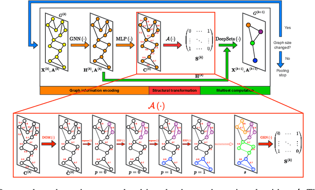 Figure 3 for Graph Parsing Networks