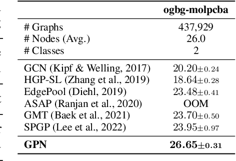 Figure 4 for Graph Parsing Networks