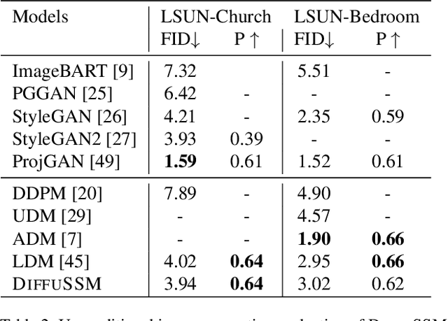 Figure 3 for Diffusion Models Without Attention