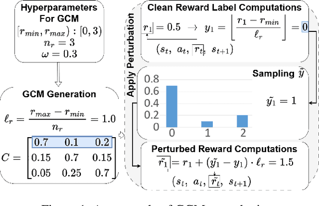 Figure 2 for The Distributional Reward Critic Architecture for Perturbed-Reward Reinforcement Learning