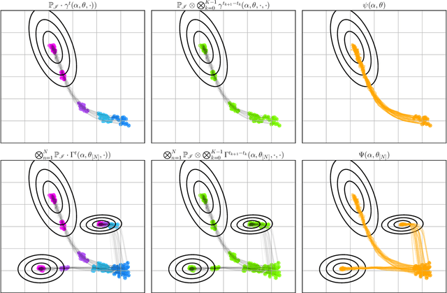 Figure 3 for A Markovian Model for Learning-to-Optimize