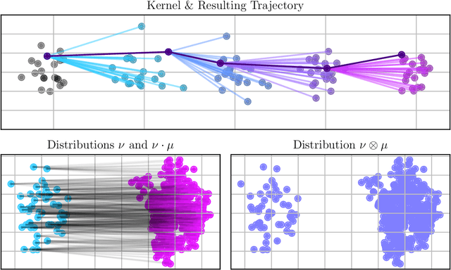 Figure 2 for A Markovian Model for Learning-to-Optimize