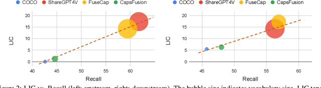 Figure 4 for From Descriptive Richness to Bias: Unveiling the Dark Side of Generative Image Caption Enrichment