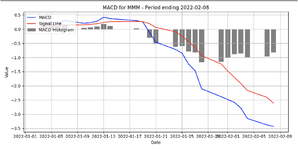 Figure 1 for MEANT: Multimodal Encoder for Antecedent Information