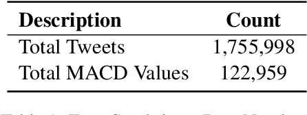 Figure 2 for MEANT: Multimodal Encoder for Antecedent Information