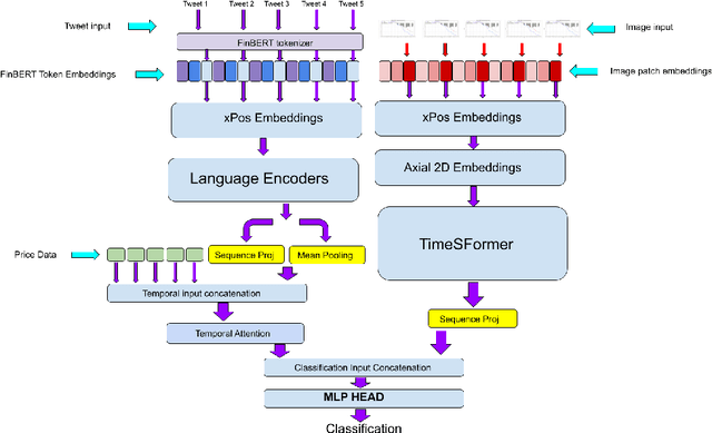 Figure 4 for MEANT: Multimodal Encoder for Antecedent Information