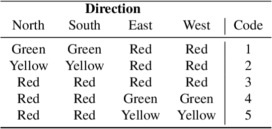 Figure 1 for KI-GAN: Knowledge-Informed Generative Adversarial Networks for Enhanced Multi-Vehicle Trajectory Forecasting at Signalized Intersections