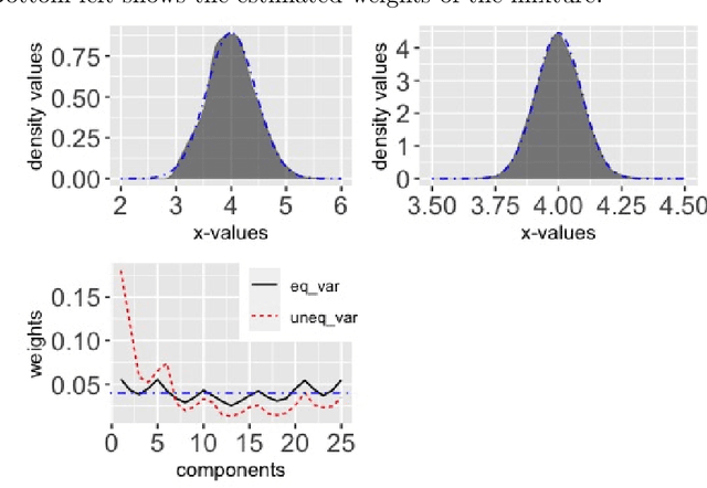 Figure 2 for On Cyclical MCMC Sampling