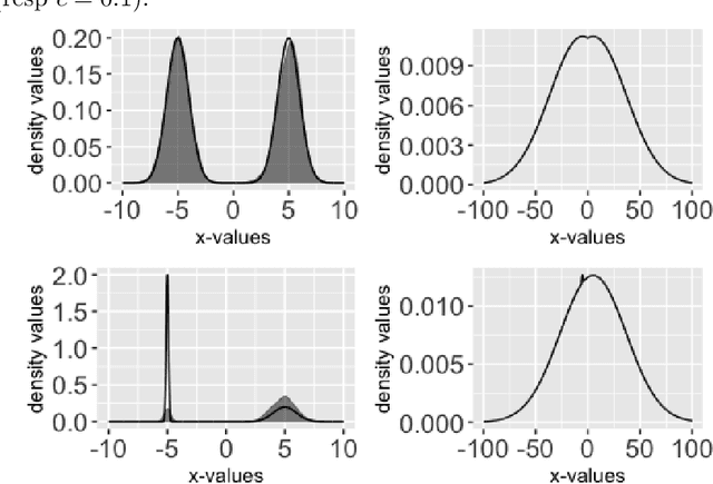 Figure 1 for On Cyclical MCMC Sampling