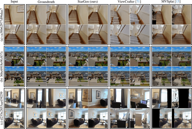 Figure 4 for StarGen: A Spatiotemporal Autoregression Framework with Video Diffusion Model for Scalable and Controllable Scene Generation