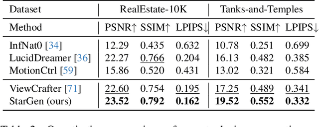 Figure 3 for StarGen: A Spatiotemporal Autoregression Framework with Video Diffusion Model for Scalable and Controllable Scene Generation