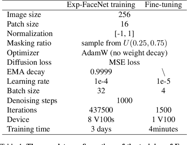 Figure 2 for DisControlFace: Disentangled Control for Personalized Facial Image Editing