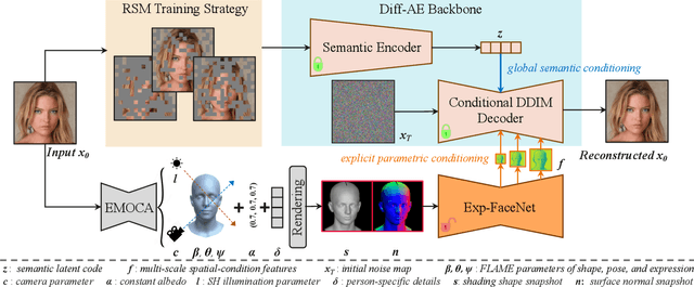 Figure 4 for DisControlFace: Disentangled Control for Personalized Facial Image Editing