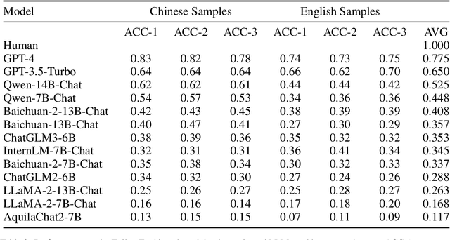 Figure 3 for FollowEval: A Multi-Dimensional Benchmark for Assessing the Instruction-Following Capability of Large Language Models