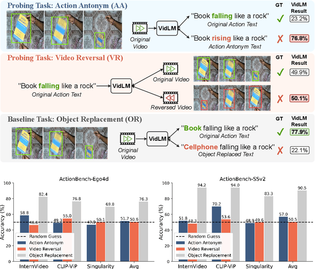 Figure 3 for Paxion: Patching Action Knowledge in Video-Language Foundation Models