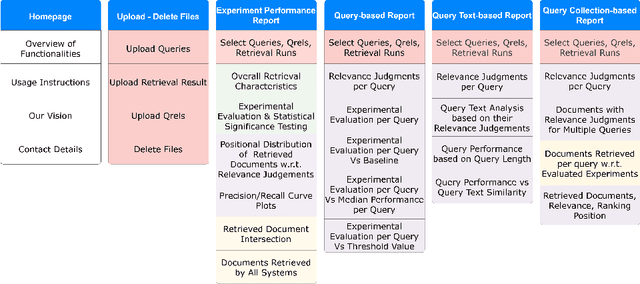 Figure 1 for ASPIRE: Assistive System for Performance Evaluation in IR