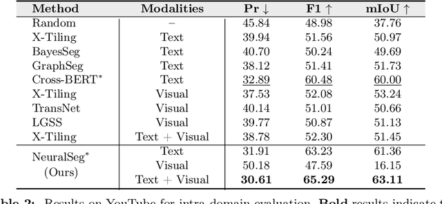 Figure 4 for Multi-Modal Video Topic Segmentation with Dual-Contrastive Domain Adaptation