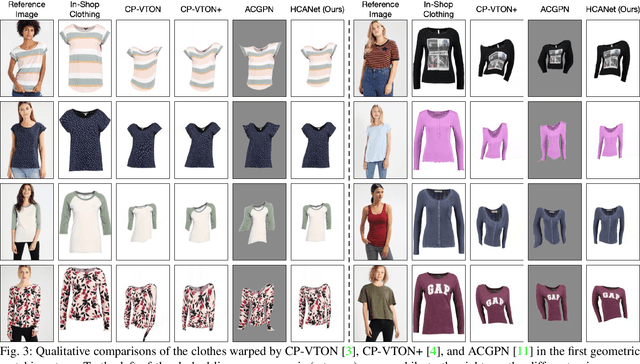 Figure 3 for Hierarchical Cross-Attention Network for Virtual Try-On