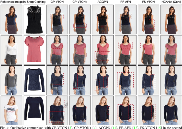 Figure 4 for Hierarchical Cross-Attention Network for Virtual Try-On