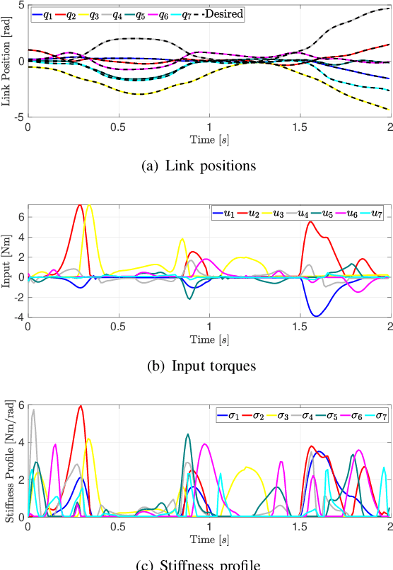 Figure 2 for Optimal Control for Articulated Soft Robots