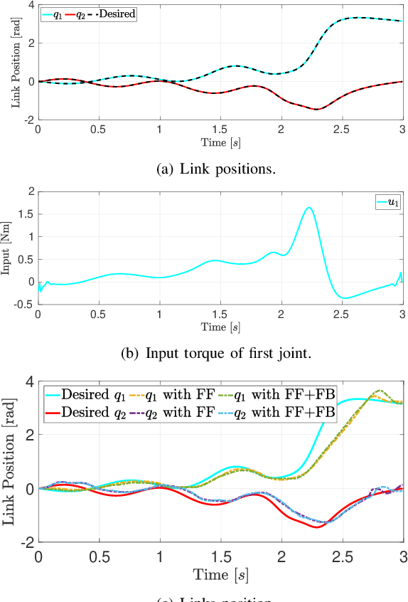 Figure 4 for Optimal Control for Articulated Soft Robots