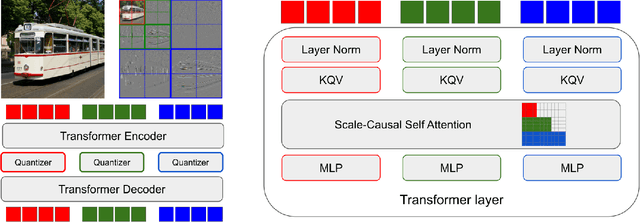 Figure 1 for Spectral Image Tokenizer