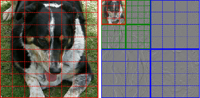 Figure 3 for Spectral Image Tokenizer