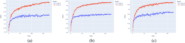 Figure 4 for SAMCLR: Contrastive pre-training on complex scenes using SAM for view sampling