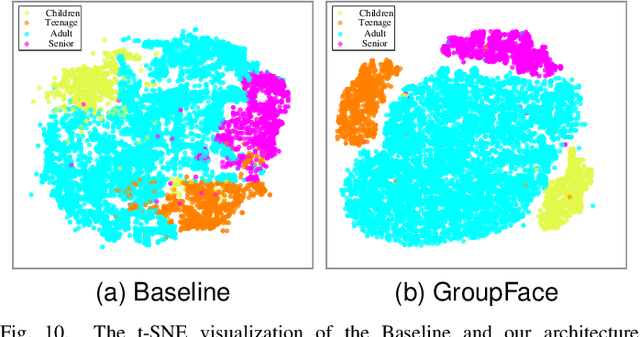 Figure 2 for GroupFace: Imbalanced Age Estimation Based on Multi-hop Attention Graph Convolutional Network and Group-aware Margin Optimization