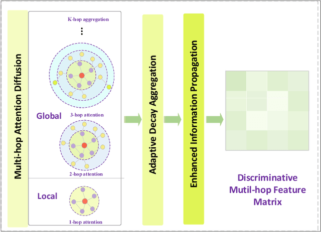 Figure 4 for GroupFace: Imbalanced Age Estimation Based on Multi-hop Attention Graph Convolutional Network and Group-aware Margin Optimization