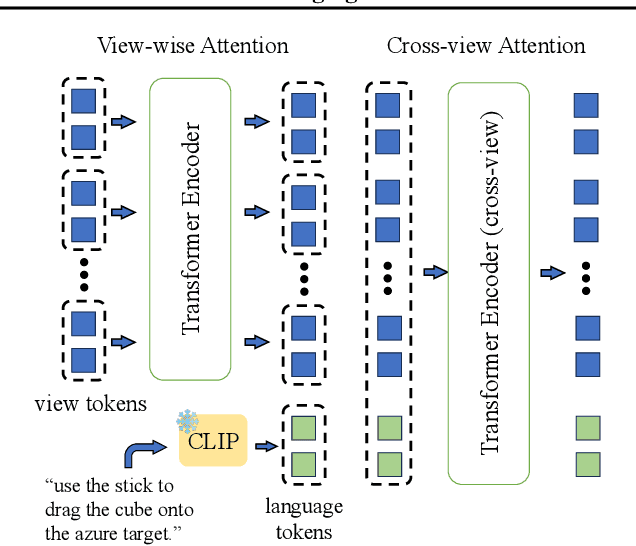 Figure 3 for SAM-E: Leveraging Visual Foundation Model with Sequence Imitation for Embodied Manipulation