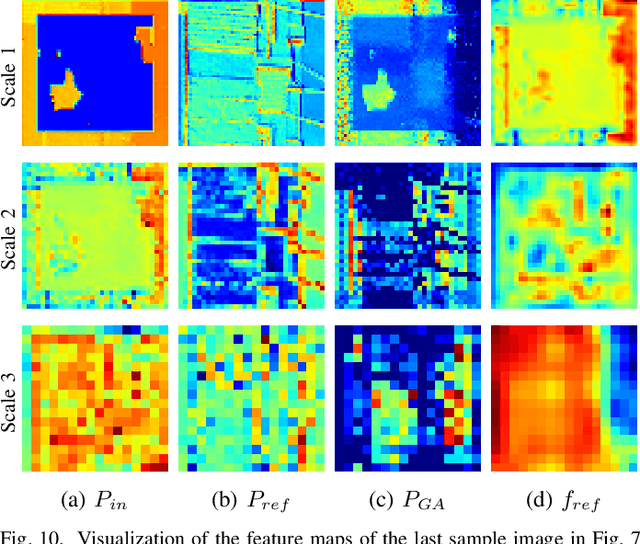 Figure 2 for TransRef: Multi-Scale Reference Embedding Transformer for Reference-Guided Image Inpainting