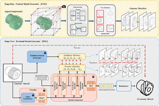 Figure 2 for Freehand Sketch Generation from Mechanical Components