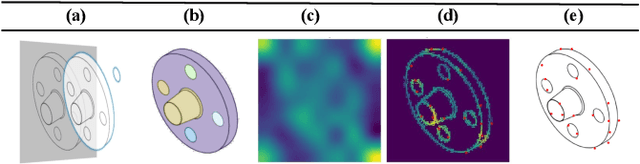 Figure 4 for Freehand Sketch Generation from Mechanical Components