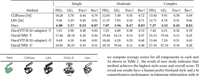 Figure 1 for Freehand Sketch Generation from Mechanical Components