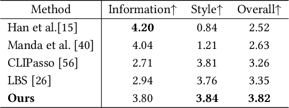 Figure 3 for Freehand Sketch Generation from Mechanical Components