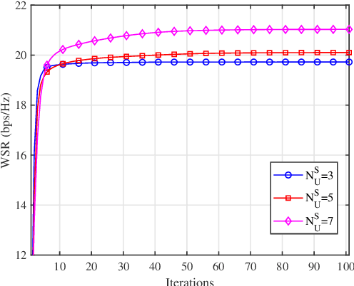 Figure 4 for Towards Symbiotic SAGIN Through Inter-operator Resource and Service Sharing: Joint Orchestration of User Association and Radio Resources