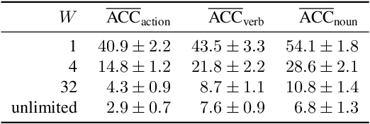 Figure 2 for EgoAdapt: A multi-stream evaluation study of adaptation to real-world egocentric user video