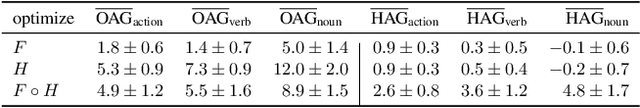 Figure 4 for EgoAdapt: A multi-stream evaluation study of adaptation to real-world egocentric user video