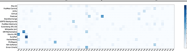 Figure 1 for Domain2Vec: Vectorizing Datasets to Find the Optimal Data Mixture without Training