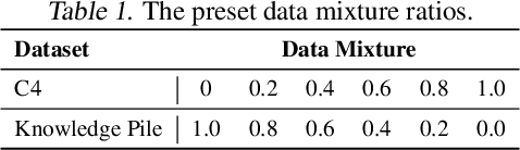 Figure 2 for Domain2Vec: Vectorizing Datasets to Find the Optimal Data Mixture without Training