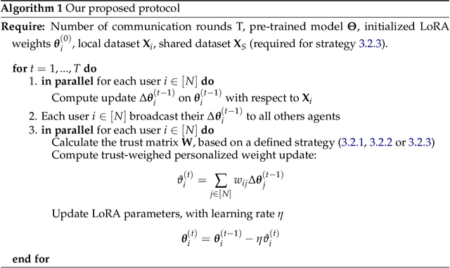 Figure 1 for Personalized Collaborative Fine-Tuning for On-Device Large Language Models