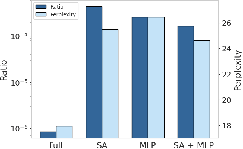 Figure 3 for Personalized Collaborative Fine-Tuning for On-Device Large Language Models