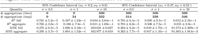 Figure 1 for Interpretable Linear Dimensionality Reduction based on Bias-Variance Analysis