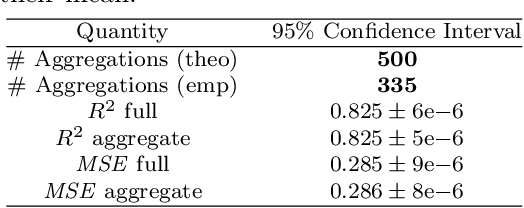 Figure 3 for Interpretable Linear Dimensionality Reduction based on Bias-Variance Analysis