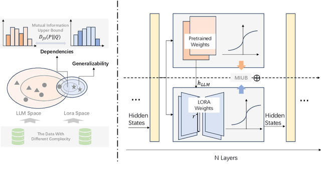 Figure 1 for The Scaling Law for LoRA Base on Mutual Information Upper Bound