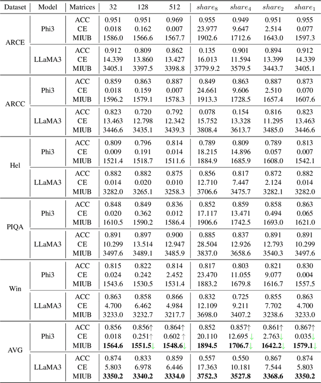 Figure 2 for The Scaling Law for LoRA Base on Mutual Information Upper Bound