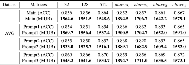 Figure 4 for The Scaling Law for LoRA Base on Mutual Information Upper Bound