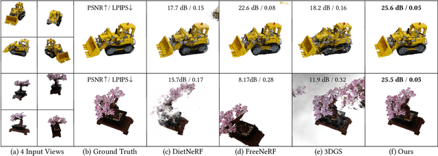 Figure 1 for GaussianObject: Just Taking Four Images to Get A High-Quality 3D Object with Gaussian Splatting